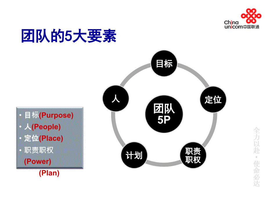 {企业团队建设}赵国任团队凝聚力与员工归属感训练_第4页