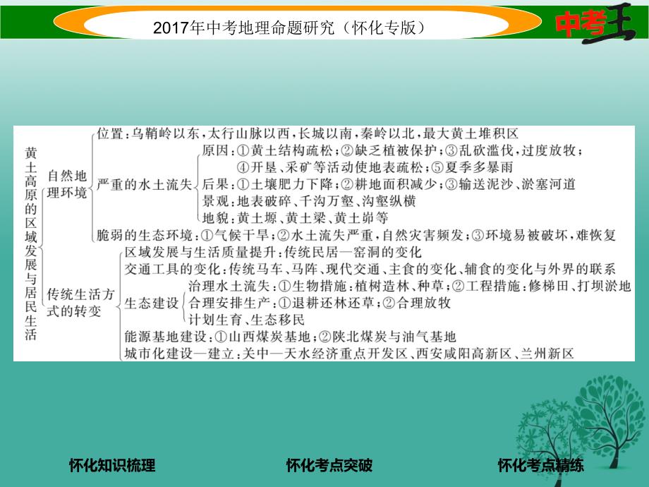 中考地理八下第八章认识区域环境与发展（新疆维吾尔自治区贵州省黄土高原）课件_第4页