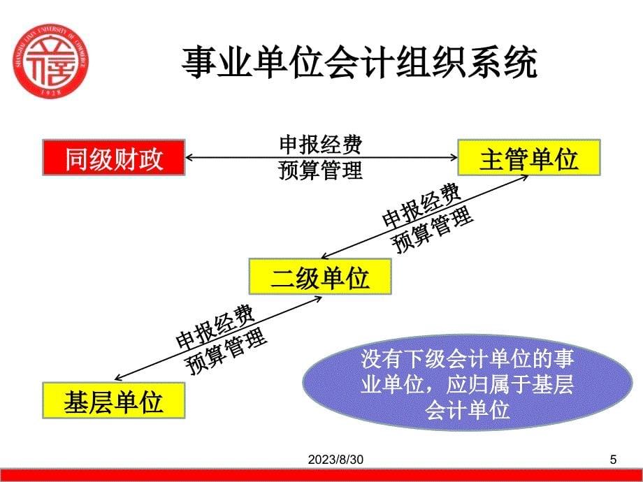 第三章-事业单位会计课件_第5页