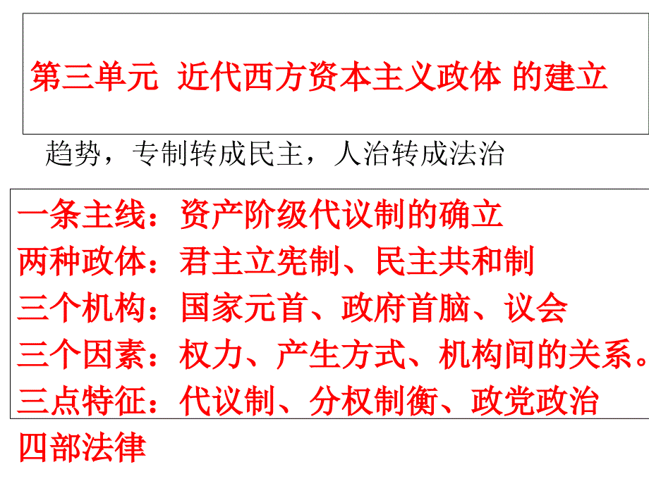 近代西方民主制度代议制教学案例_第1页