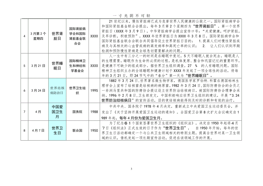 全国卫生日一览表（2020年8月整理）.pdf_第3页