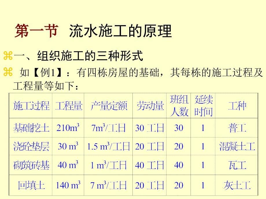 {企业组织设计}流水施工的原理主要参数与组织办法_第5页