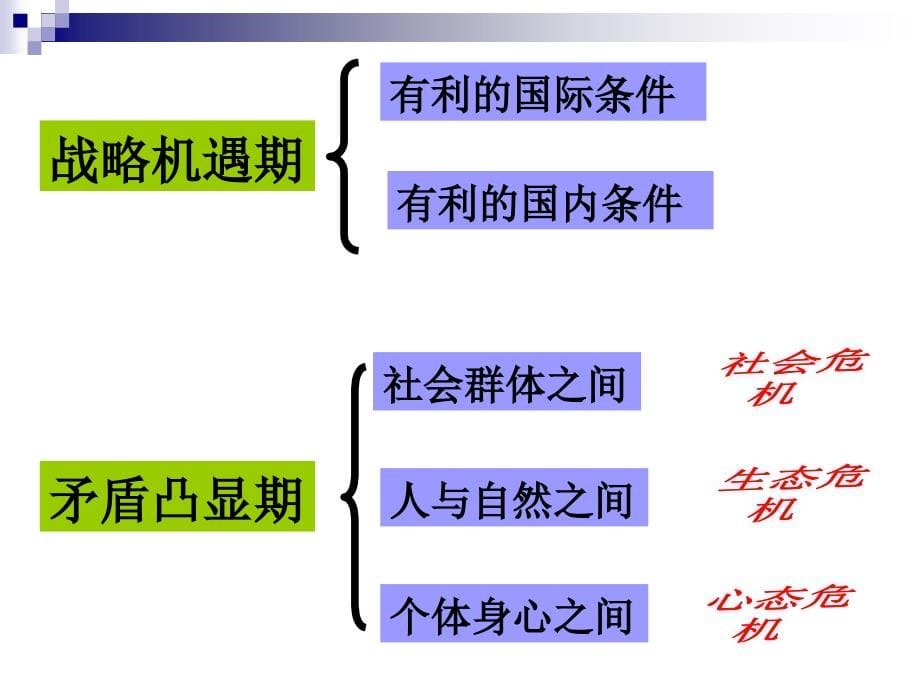 {企业发展战略}科学发展观pptppt1_第5页