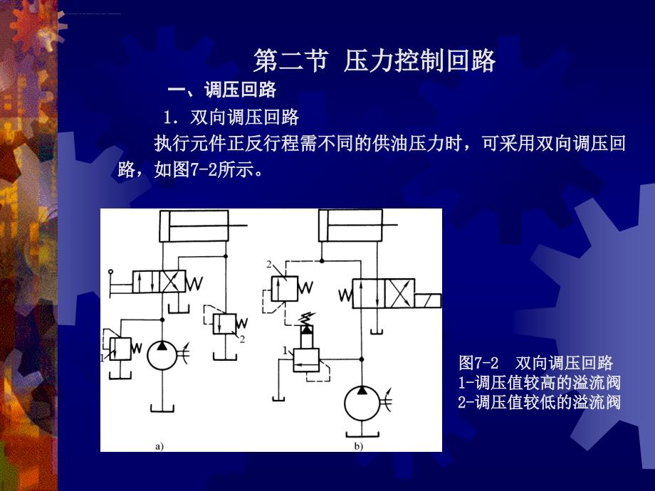 第七章液压回路全课件_第3页