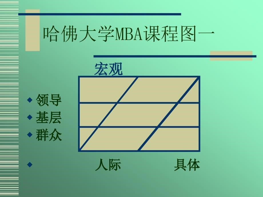 {企业组织设计}组织行为学精选清华大学_第5页