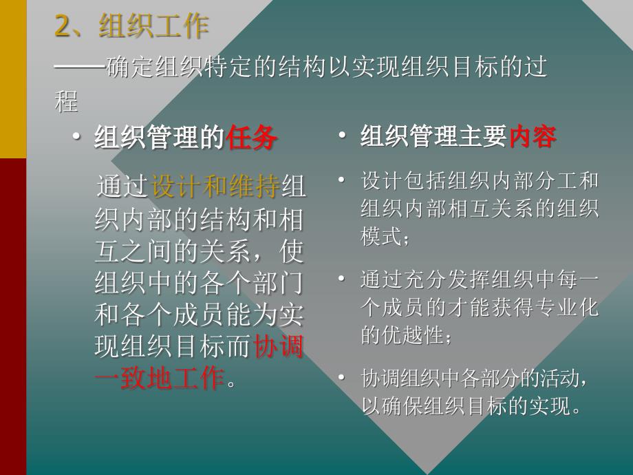 {企业组织设计}组织设计与权力配置1_第4页