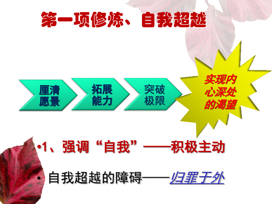 {企业组织设计}学习型组织的五项修炼PPT104页_第3页