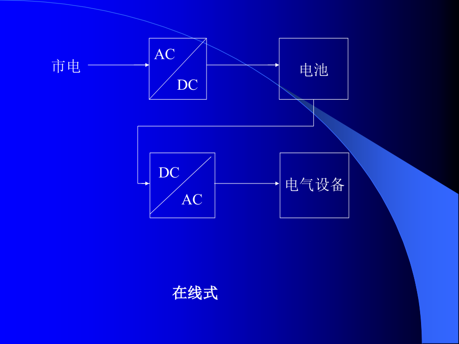 {通信公司管理}高频开关通信电源系统讲义_第4页