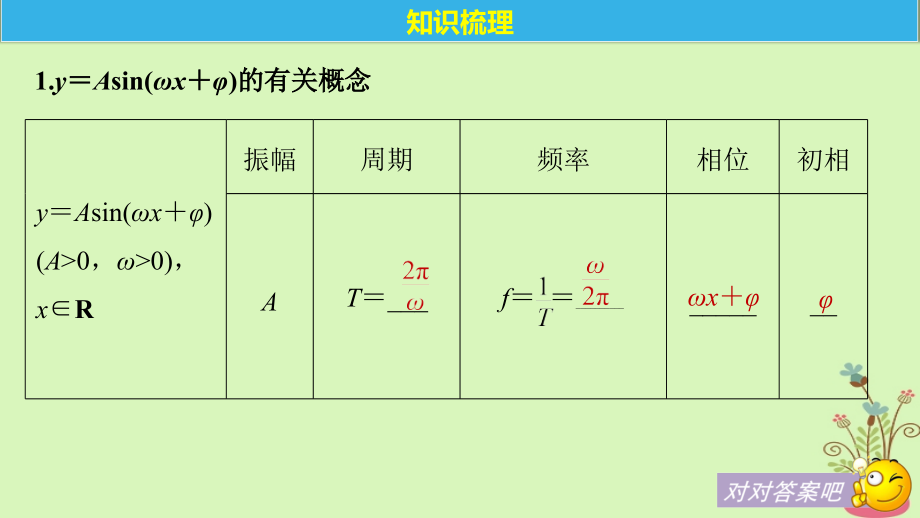 （全国通用）高考数学大一轮复习第四章三角函数、解三角形4.4函数y＝Asin(ωx＋φ)的图象及应用课件_第4页