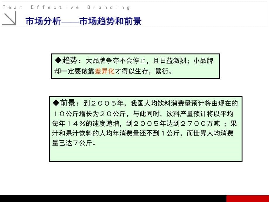 {饮料行业管理}崂山饮料上市推广PPT64页)_第5页