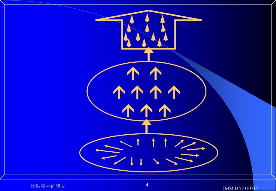 {企业团队建设}团队精神的建立_第4页
