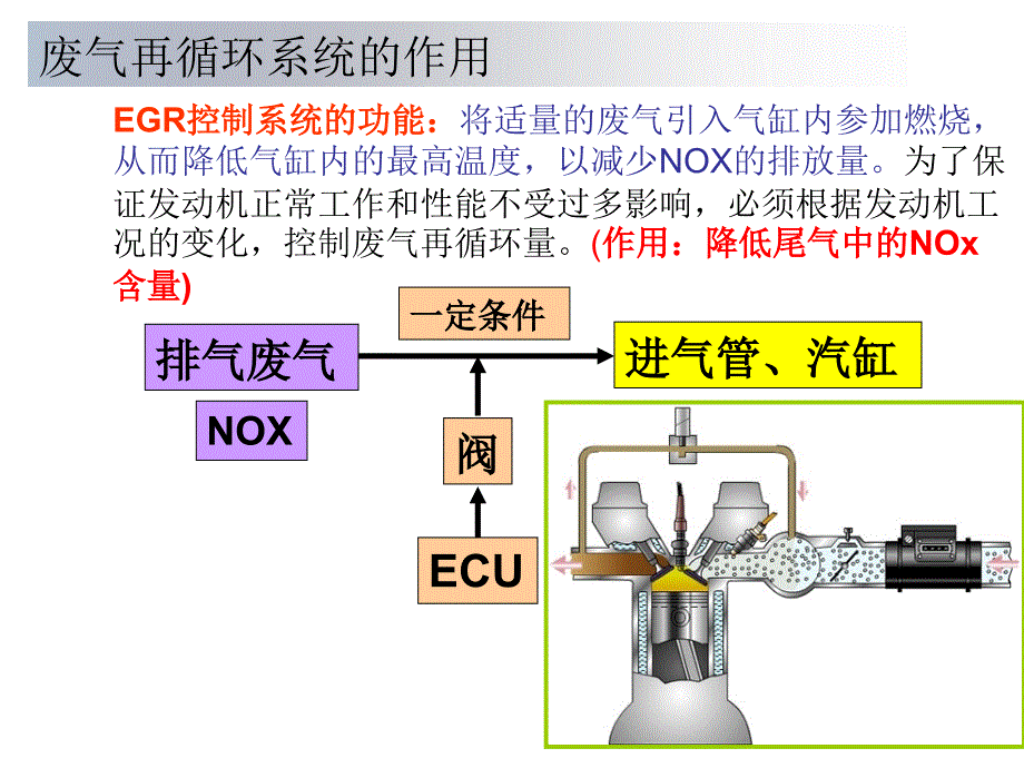 {冶金行业管理}EGR的功用和工作原理_第4页