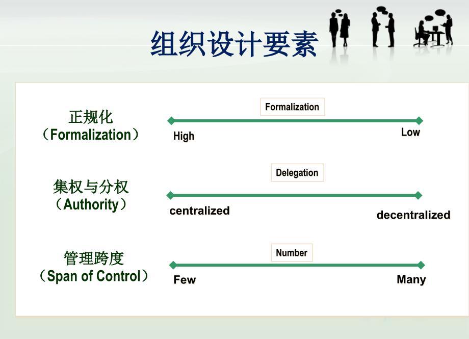 {企业组织设计}第十章组织结构与设计_第4页