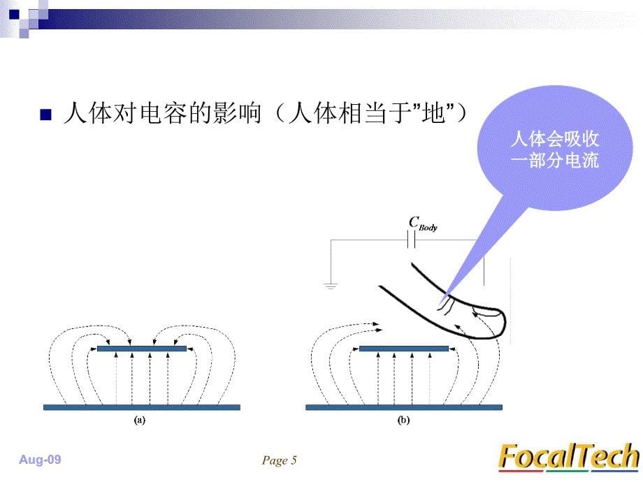 电容屏讲义_第5页