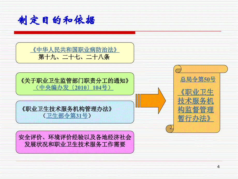 {企业管理制度}职业卫生技术服务机构监督管理暂行办法_第4页