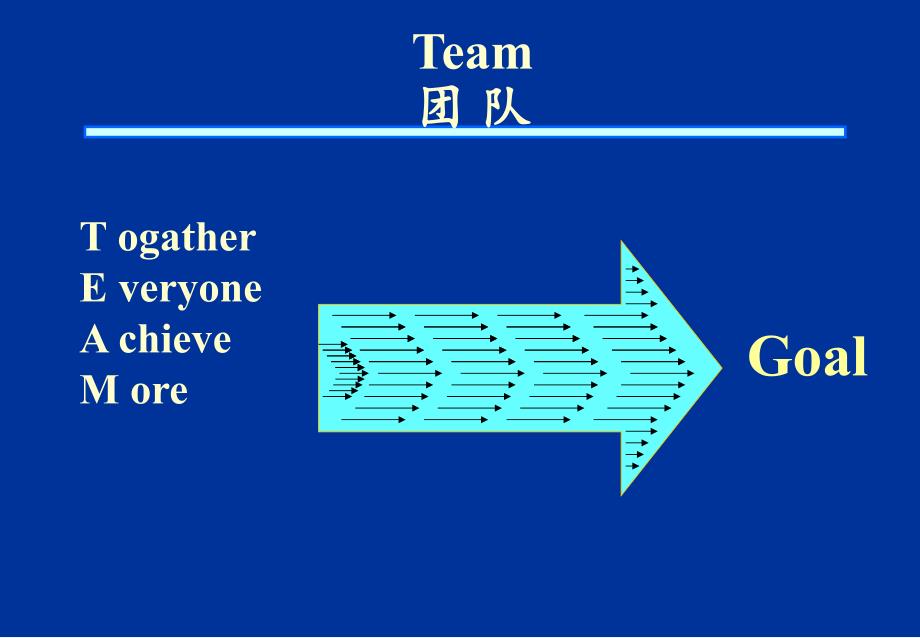 {企业团队建设}解决团队问题及团队沟通的技巧培训讲义_第2页