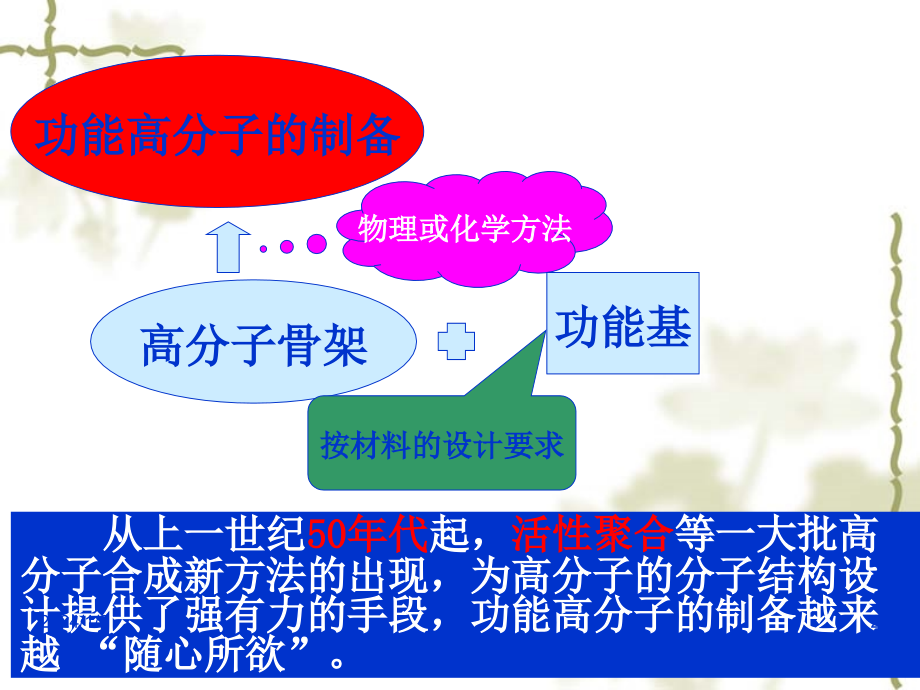 第二章功能高分子制备方法课件_第2页