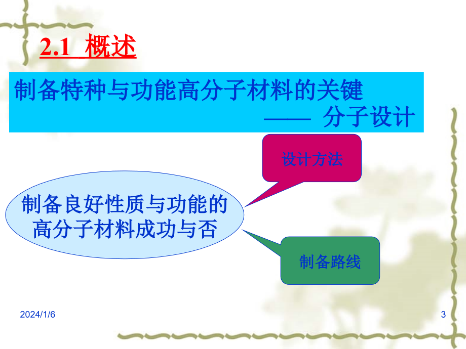 第二章功能高分子制备方法课件_第3页