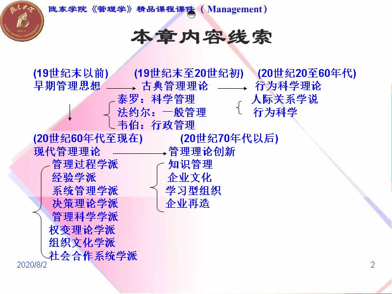 {企业发展战略}第二章管理理论及其发展_第2页