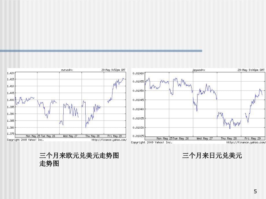 {冶金行业管理}宏观经济和资产价格趋势分析_第5页