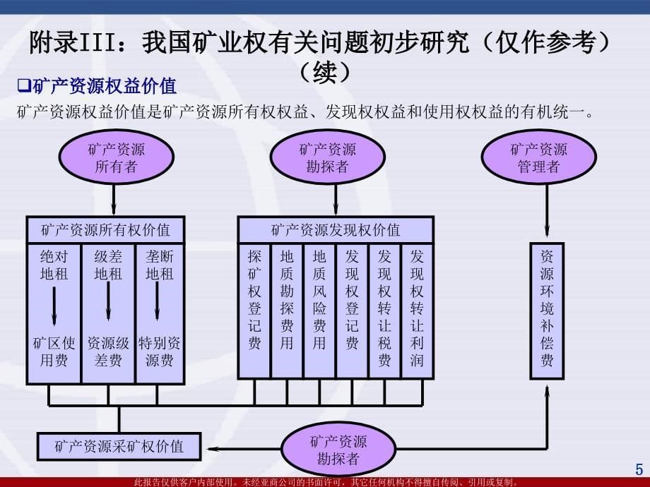 {冶金行业管理}矿产资源资本化研究案例_第5页