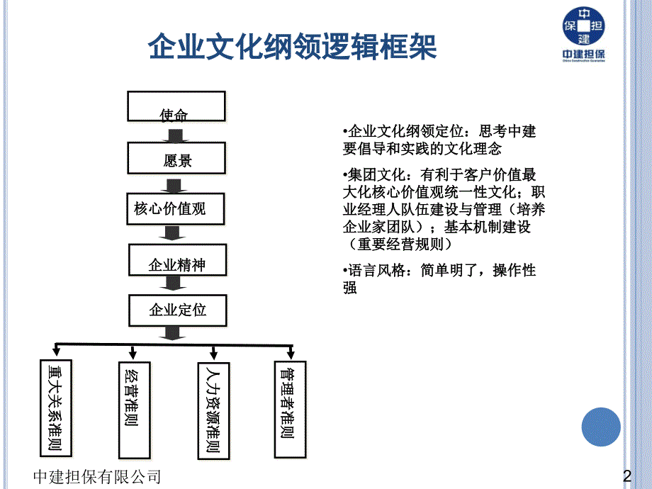 {企业文化}中建企业文化的基本准则_第3页