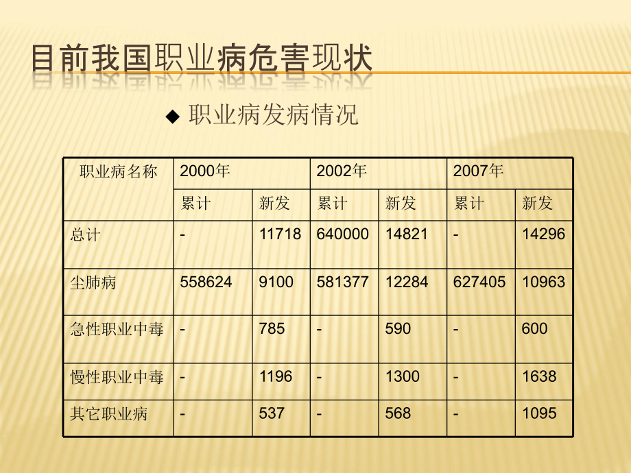 {冶金行业管理}煤矿职业危害防治与管理_第3页