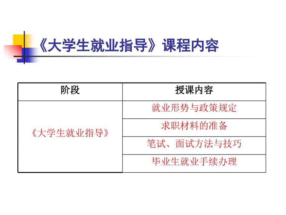 就业形势与政策规定知识分享_第3页