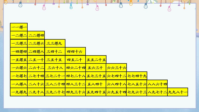 冀教版小学数学二年级上册《 7.7 乘法口诀表》教学课件_第4页