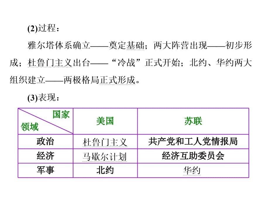 {企业管理制度}模块4第13讲世界现代两种社会制度的共存与竞争_第5页