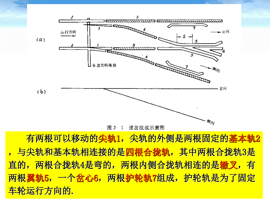 {通信公司管理}城市轨道交通通信与信号转辙机PPT49页)_第3页