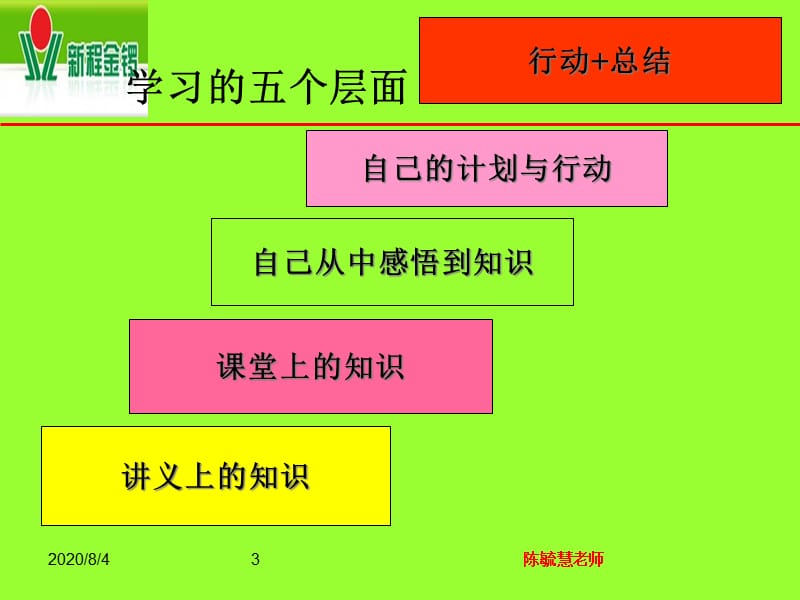 {企业团队建设}团队执行力强化训练讲义_第3页