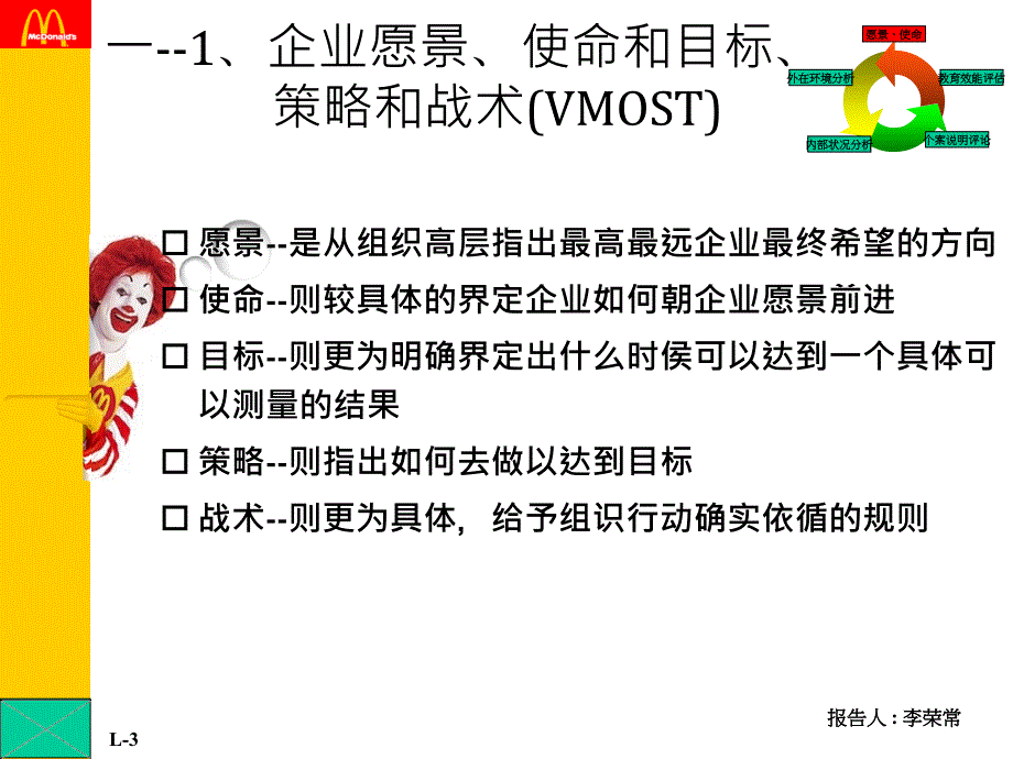 {企业发展战略}麦当劳的训练发展体系PowerPoint簡報_第3页