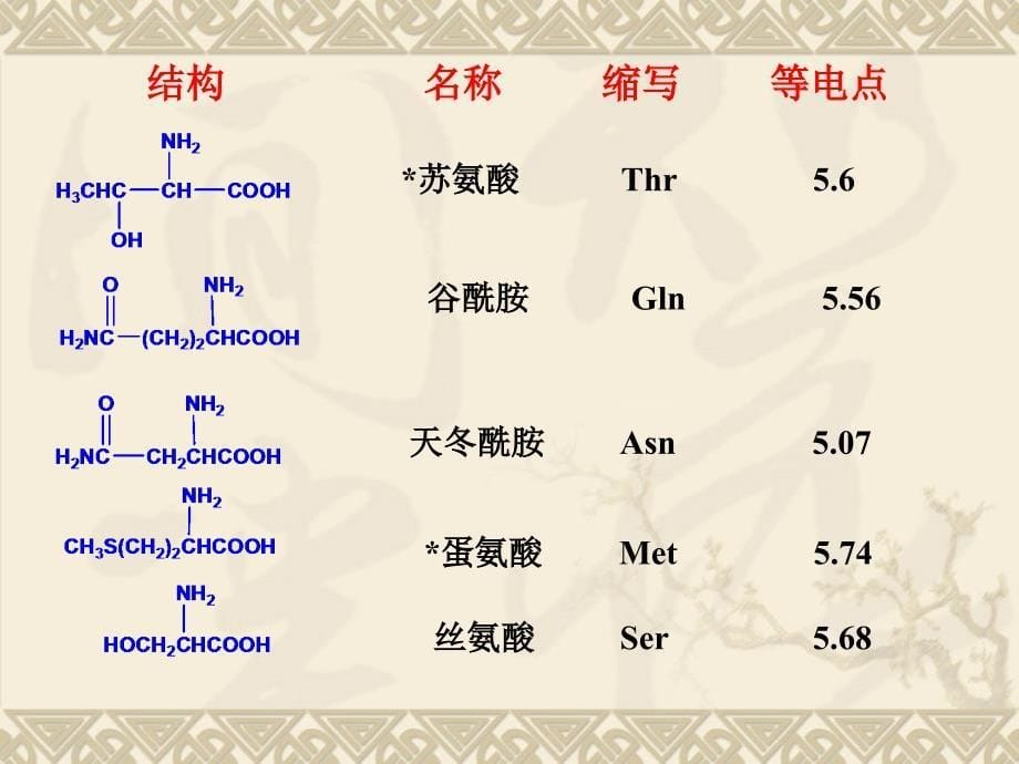 第二十一章氨基酸和蛋白质课件_第5页