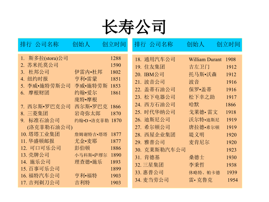 {企业管理制度}人力资源管理办法测评_第4页