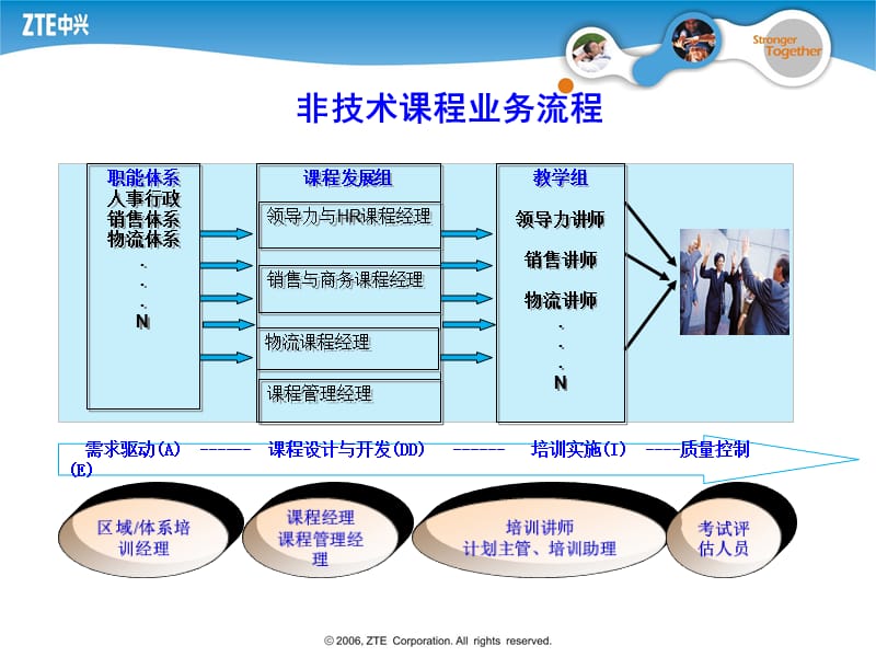 {企业管理运营}企业非技术课程体系构建方案_第5页