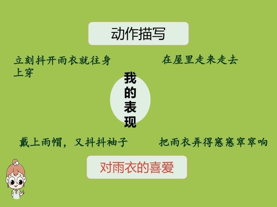 部编人教版六年级上册语文第5单元16《盼》课时2课件(新审定)_第5页