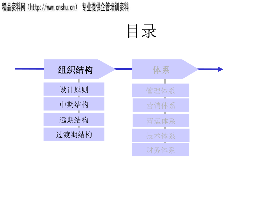 {企业组织设计}某科技公司组织结构设计_第2页