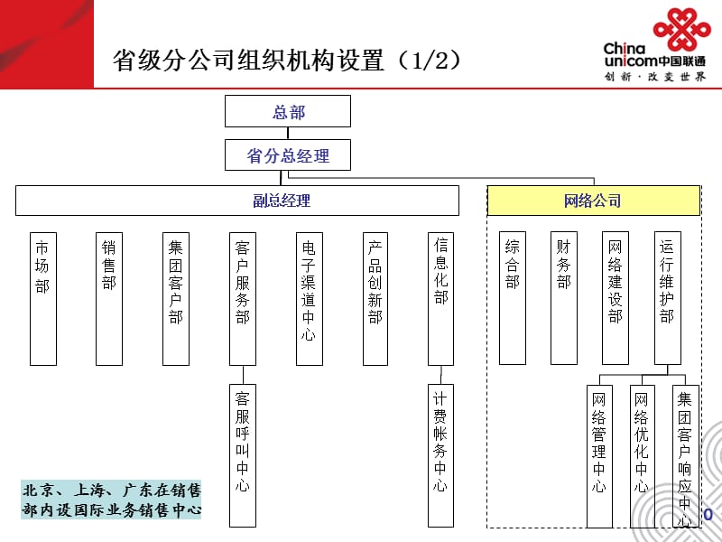 {企业组织设计}省级分公司组织机构设置_第1页