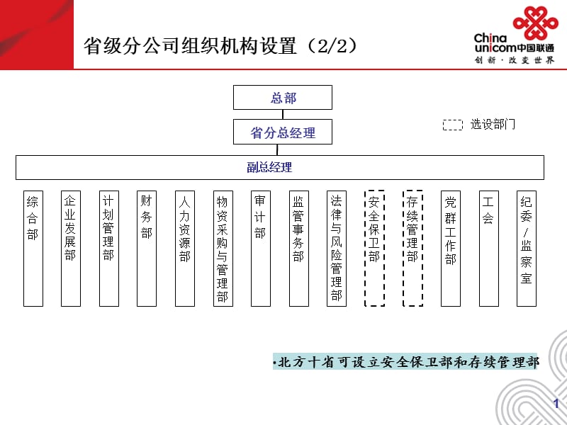 {企业组织设计}省级分公司组织机构设置_第2页