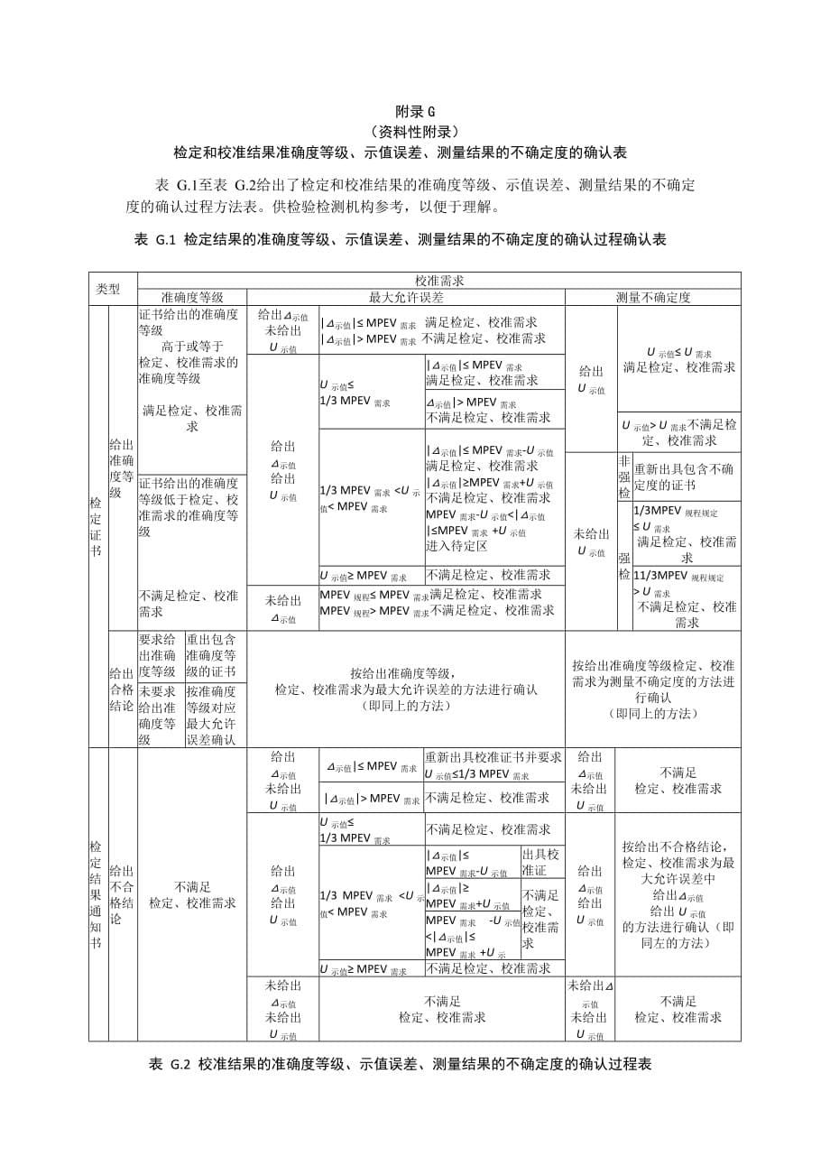 检验检测机构检定、校准需求沟通和确认过程、确认表、结果准确度等级、示值误差、测量结果的不确定度的确认表_第5页