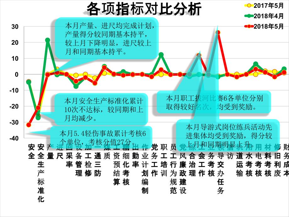 {冶金行业管理}大水头煤矿6月份精细化管理考核分析会_第4页