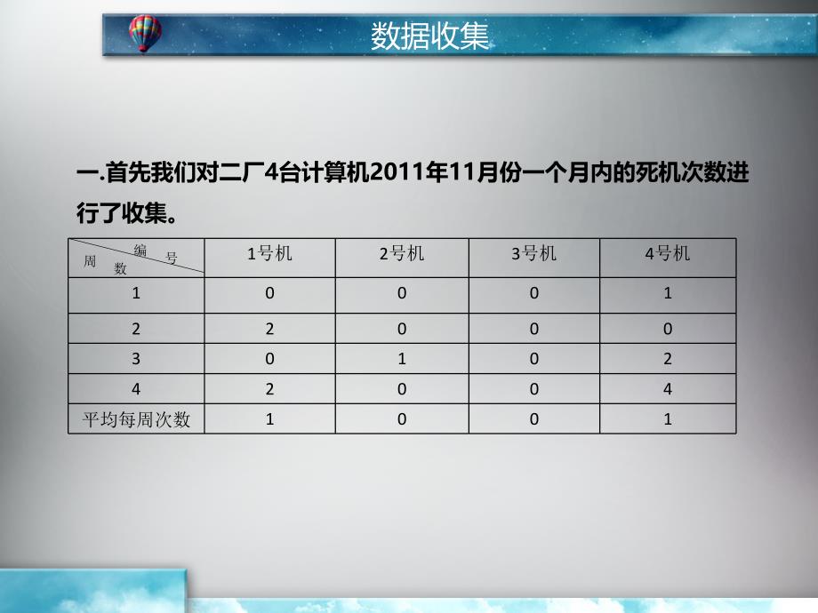 {企业管理诊断}运营转型诊断报告_第4页