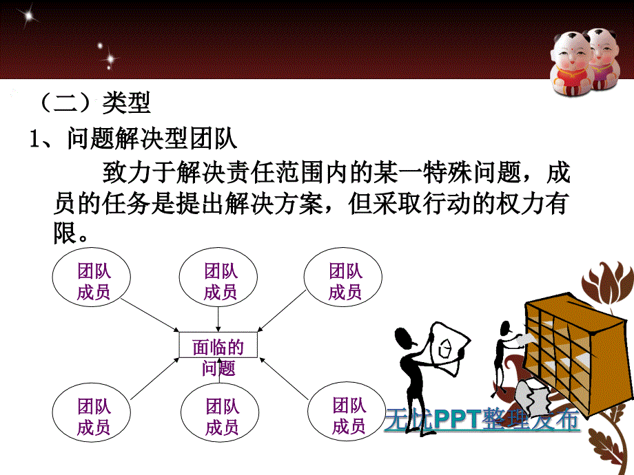 {企业团队建设}组织行为学第十章团队管理_第4页