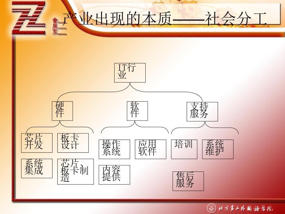 {企业组织设计}产业经济学产业组织理论导论_第5页