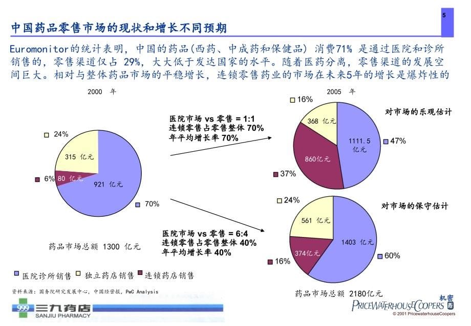 {医疗药品管理}某连锁药店管理咨询项目_第5页