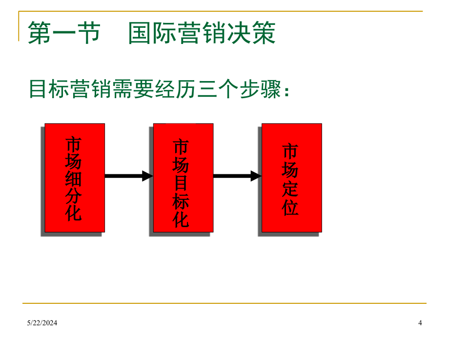 第七章国际商务的营销管理课件_第4页