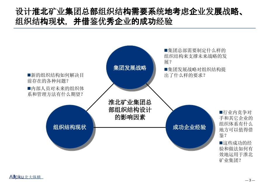 {企业组织设计}某集团总部组织结构设计报告_第3页