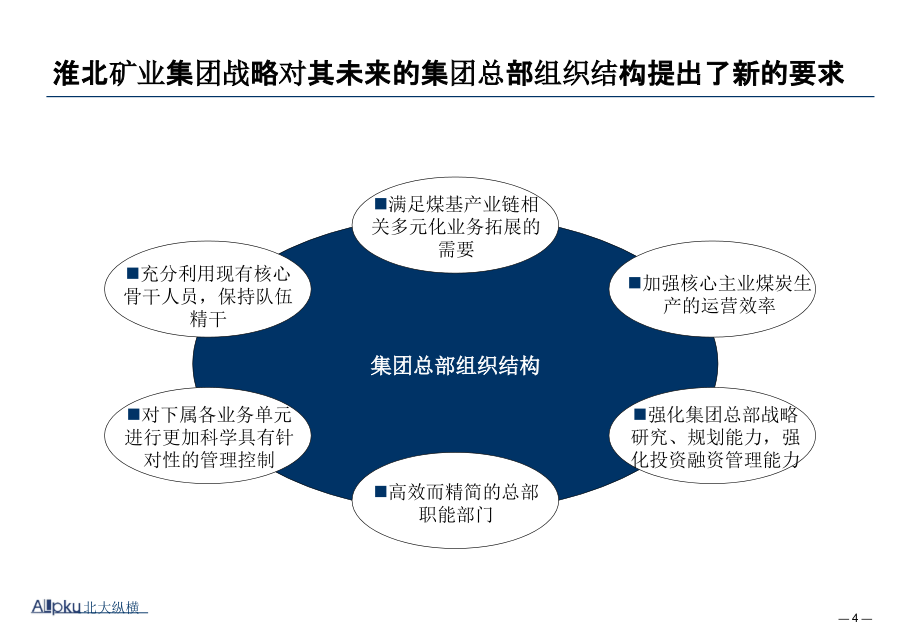 {企业组织设计}某集团总部组织结构设计报告_第4页