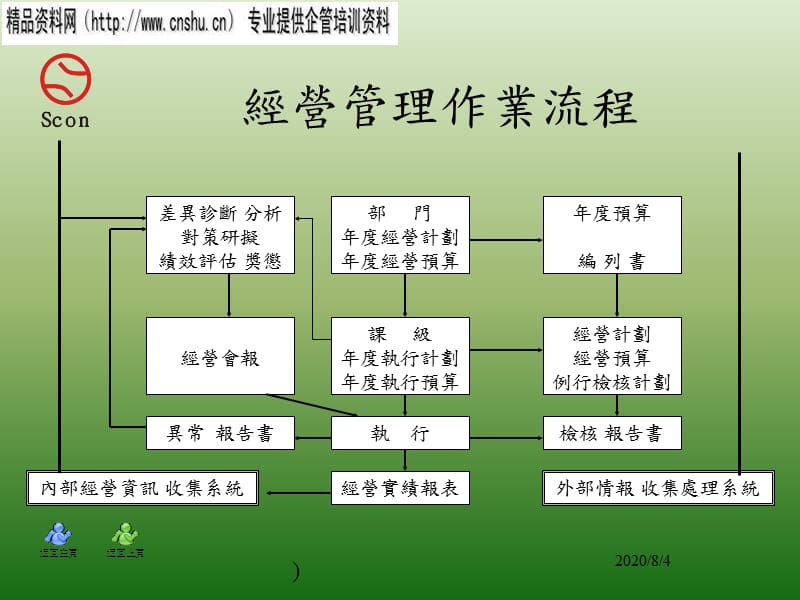 {珠宝行业管理}珠宝行业日常管理体系建立与执行实务_第5页